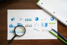 corporate strategy evaluation summary